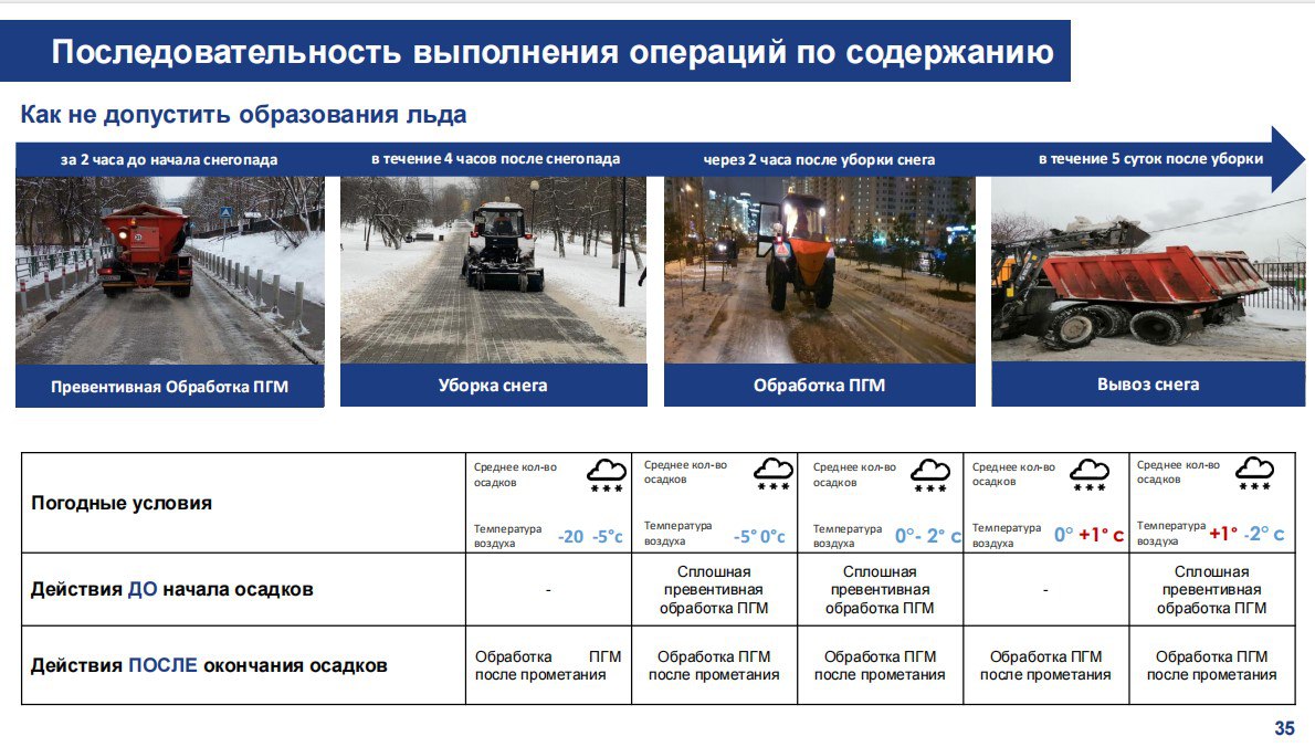 Озвучены нормативы зимней уборки территорий в Московской области    Правительство Московской области озвучило требования к уборке дорог и дворов в зимний период. Нормативы существуют не первый год, однако коммунальщики нередко отклоняются от предписаний. В этом случае жители вправе обратиться в надзорные органы с жалобой.     В частности, исполнителям рекомендуется использовать для уборки проездов механизированную технику, а не лопаты. Детские площадку, напротив, требуется убирать только вручную. Запрещено скидывать грязный снег и лёд на кусты и газоны, повреждая зелёные насаждения, использовать техническую соль при температуре ниже минус 10.     Больше информации – на карточках.