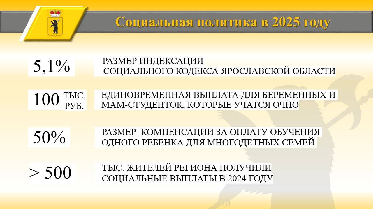 Несколько категорий семей региона получат в этом году новые меры социальной поддержки.   В России стартовал новый нацпроект «Семья».    Прежде всего меры поддержки направлены на помощь родителям с детьми и решение демографических задач, а также заботу и уход за пожилыми жителями. На уровне правительства области реализуются все социальные инициативы государства.   С 1 января беременные студентки, которые учатся очно, смогут получить единовременную выплату в размере 100 тысяч рублей. Для одного из детей из многодетной семьи предусмотрена 50% компенсация обучения, если он на коммерческой основе обучается в колледже или вузе региона. Откроются пункты проката предметов первой необходимости для новорожденных.  Ежегодно совершенствуются и областные меры поддержки. В этом году проиндексировали Социальный кодекс на 5,1%, заложили средства на повышение зарплат бюджетникам, в том числе тем, которые не входят в президентские указы, на покупку жилья детям-сиротам, приобретение дополнительных средств реабилитации инвалидам.   Всего на финансирование социальной сферы направят 53% всех расходов бюджета.    Подпишись на «Ярославль №1»