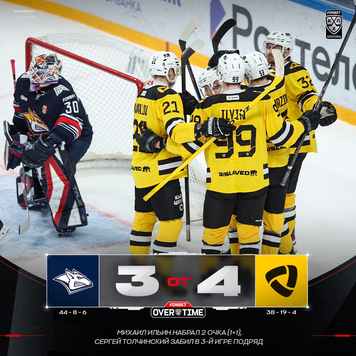 Металлург отыгрался с 0 3 но все равно уступил в матче КХЛ Магнитогорский Металлург проиграл череповецкой Северстали со счетом 3 4 в овертайме в домашнем матче регулярного чемпионата Фонбет КХЛ В составе гостей шайбы забросили Данил Веряев 4 я минута Илья Квочко 10 Михаил Ильин 29 и Иоаннис Калдис 65 У хозяев отличились Сергей Толчинский 34 Никита Михайлис 48 и Роман Канцеров 50 Калдис забросил победную шайбу за две секунды до сирены Во втором периоде травму получил один из лидеров Металлурга Дмитрий Силантьев Форвард неудачно подкатился к борту споткнулся и на высокой скорости врезался ногами в ограждение Покинуть лед самостоятельно Силантьев не смог его унесли на носилках Металлург набрал 94 очка в 58 матчах и продолжает занимать первое место в турнирной таблице Восточной конференции и всей КХЛ Северсталь с 80 очками в 61 встрече расположилась на второй строчке на Западе КХЛ Подписаться на РБК Спорт