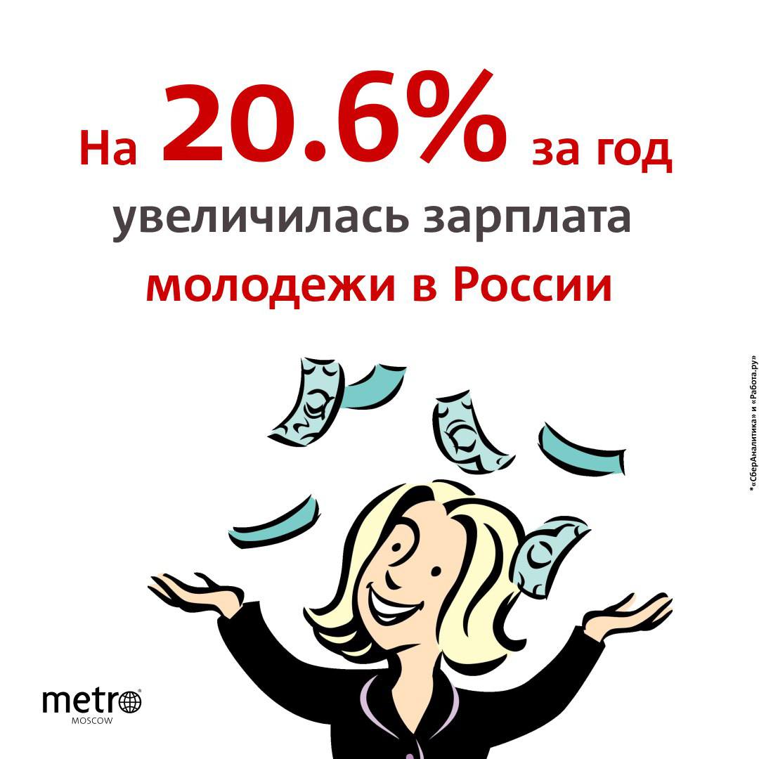 Работодатели ценят молодых сотрудников  от 18 до 24 лет  за желание работать, гибкость ума, креативность и способность к адаптации  Доходы граждан в возрасте 25-34 лет выросли на 17,3%, достигнув 85,4 тысячи рублей. Самые высокие зарплаты наблюдаются у россиян в возрасте 35-44 лет — 90,9 тысячи рублей, что на 12,6% больше, чем годом ранее.  Доходы граждан в возрасте 45-54 лет увеличились на 9%, а у людей старше 55 — на 8%.  А как вы оцениваете свою зарплату?     - мои доходы ниже среднего   - на жизнь хватает, но хотелось бы больше    - получаю высокую зарплату    Газета Metro Москва   Подписывайтесь