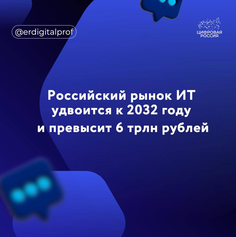К 2032 году объем российского рынка информационных технологий достигнет 6 5 трлн рублей что более чем вдвое превышает показатель 2024 года 2 8 трлн рублей Такие прогнозы содержатся в исследовании группы компаний Б1 Код цифровой экономики рынок программного обеспечения и ИТ услуг Ключевые тренды трансформации Доля оборудования ИT инфраструктуры и ПК сократится с 25 до 18 уступая место программным решениям и сервисам Сегменты ПО рост до 20 облачной инфраструктуры и ЦОД рост до 11 и информационной безопасности рост до 13 Инсорсинг разработки сохранит свою долю на уровне 20