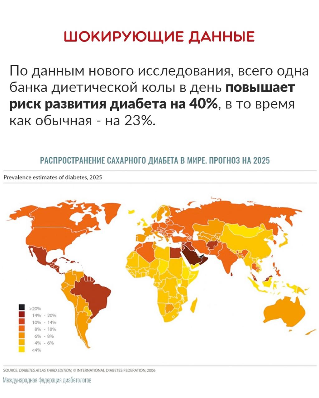 Cola Zero ОПАСНЕЕ версии с сахаром — исследование. Она повышает риск развития диабета на 40% — это заметно выше, чем у обычной колы. Во всем виноваты сахарозаменители — аспартам, ацесульфам и цикламат. Они нарушают микробиом кишечника, влияют на обмен веществ и уровень инсулина. Кокаколики, возвращаемся к обычной коле