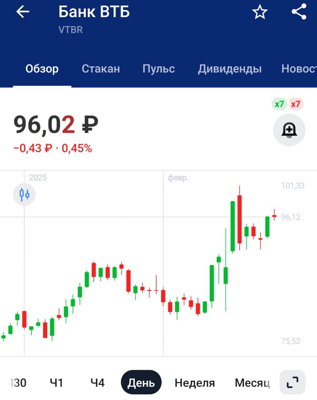 Дивиденды ВТБ    Менеджмент ВТБ будет рекомендовать отказаться от выплаты дивидендов за 2024г - первый зампред   А вот и обещанный дивидендный сюрприз!