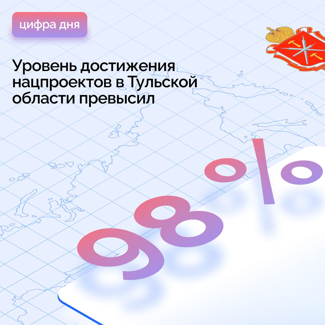Высокий результат: в Тульской области продолжается реализация нацпроектов    Эта тема обсуждалась на оперативном совещании под руководством Дмитрия Миляева.   Первый заместитель Губернатора — председатель правительства Михаил Пантелеев сообщил, что:    регион реализует 12 нацпроектов, в них входит 42 региональных проекта;   10 нацпроектов выполнены на 100 %;   досрочно достигнут годовой план по 23 мероприятиям в 5 нацпроектах.  «Все, что касается реализации нацпроектов, — это серьезные, архиважные задачи, которые необходимо держать на особом контроле», — сказал Дмитрий Миляев.