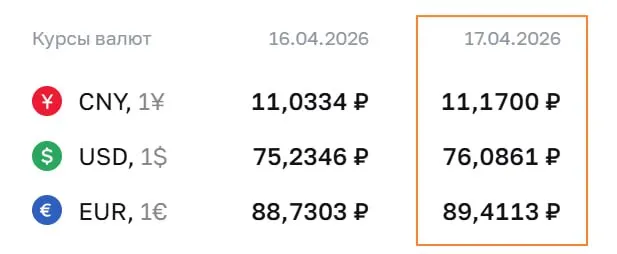 ЦБ показал официальные курсы валют на 17 апреля bankser