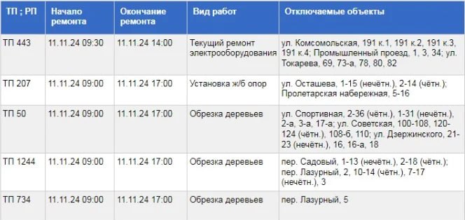 Где в Туле отключат электричество 11 ноября  Из-за плановых работ «Тульских городских электрических сетей» сегодня часть областного центра останется без электричества.  Публикуем все адреса, где сегодня не будет света