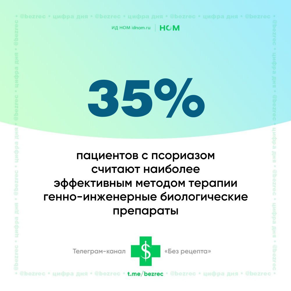 Таковы данные опроса социального проекта Psoriaz Life с участием тысячи человек из 120 городов России Радует что 93 респондентов принимают терапию для лечения псориаза никак не лечат свое заболевание лишь 7 а 60 считают неприемлемым использование методов народной медицины в лечении псориаза Генно инженерные биологические препараты ГИБП пациенты выбирают как наиболее эффективный метод терапии В их числе моноклональное антитело направленное на блокаду провоспалительного цитокина ИЛ17А разработанное Biocad Его особенность в механизме действия ГИБП точечно воздействуют на ключевые звенья патогенеза заболевания атакуя провоспалительные цитокины высокий титр которых лежит в основе иммунных нарушений у пациентов с псориазом Также четверть опрошенных использует наружную терапию мази 17 отмечают эффективность фототерапии 10 иммунодепрессантов Есть и плохая новость более чем половине пациентов с псориазом их заболевание мешает в личной жизни и работе Больше данных из исследования Про возраст у 32 респондентов первые симптомы псориаза проявились в возрасте до 18 лет у 21 в период до 25 лет у 15 до 35 лет Про жизнь 47 пациентов регулярно испытывают физический или эмоциональный дискомфорт 52 стараются скрывать кожные проявления под одеждой только 7 живут практически без оглядки на диагноз Про личное 54 опрошенных заболевание мешает создать семью Про карьеру симптомы и кожные проявления псориаза значительно затрудняют работу для 18 опрошенных более 30 периодически сталкиваются с трудностями в работе Без рецепта