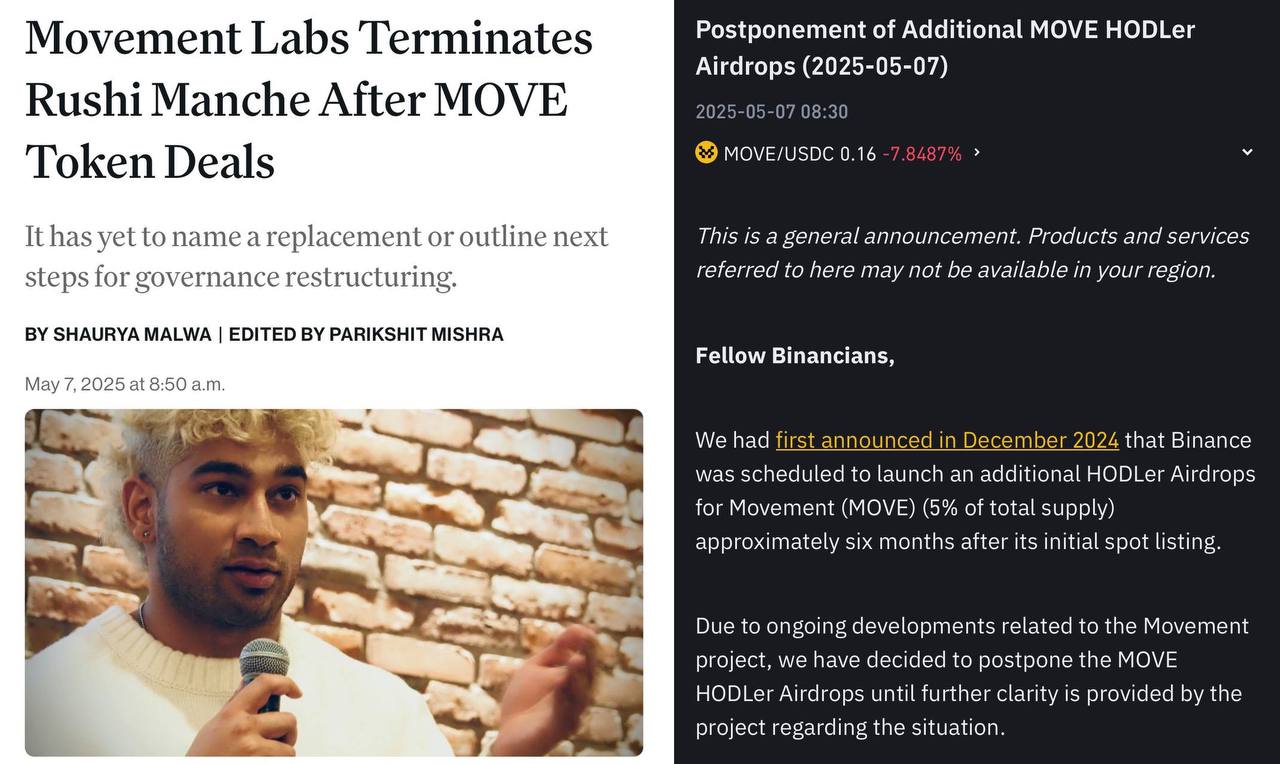 Movement Labs завершает сотрудничество с соучредителем Рушей Манче после сделок с токенами MOVE. В свою очередь, Binance приостановила эйрдроп MOVE до выяснения обстоятельств, связанных с проектом. Оставайтесь в курсе последних новостей вместе с