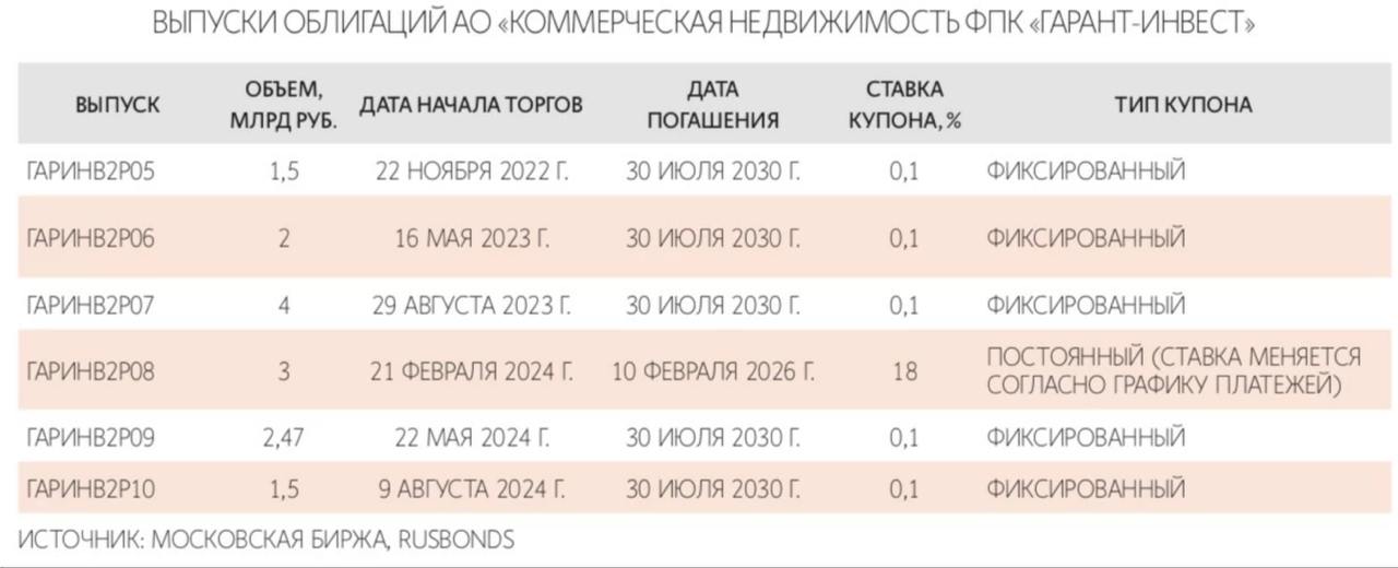 АВО пожаловалась ЦБ на аудитора Юникон который по мнению объединения ненадлежащим образом проверял отчетность девелопера Коммерческая недвижимость ФПК Гарант инвест Ведомости     smartlab news i 164756