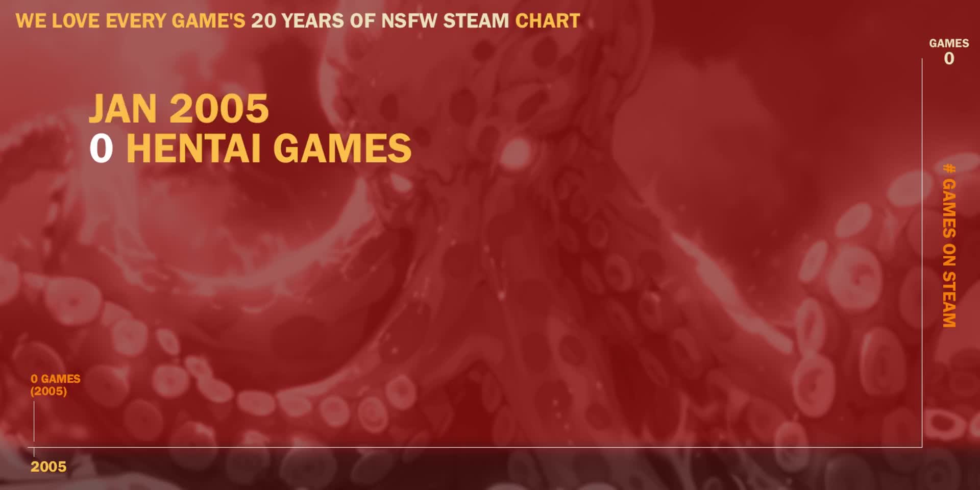 Количество эротических игр в Steam возросло до более 6000 с 2013 года