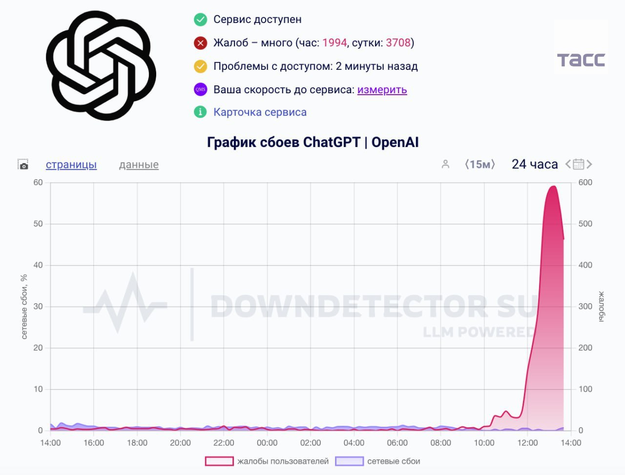 Пользователи в ряде стран сообщают о сбоях в работе ChatGPT. Согласно сведениям Downdetector, сбои фиксируются в Великобритании, Германии, Индии, Италии, США, Японии и других странах.