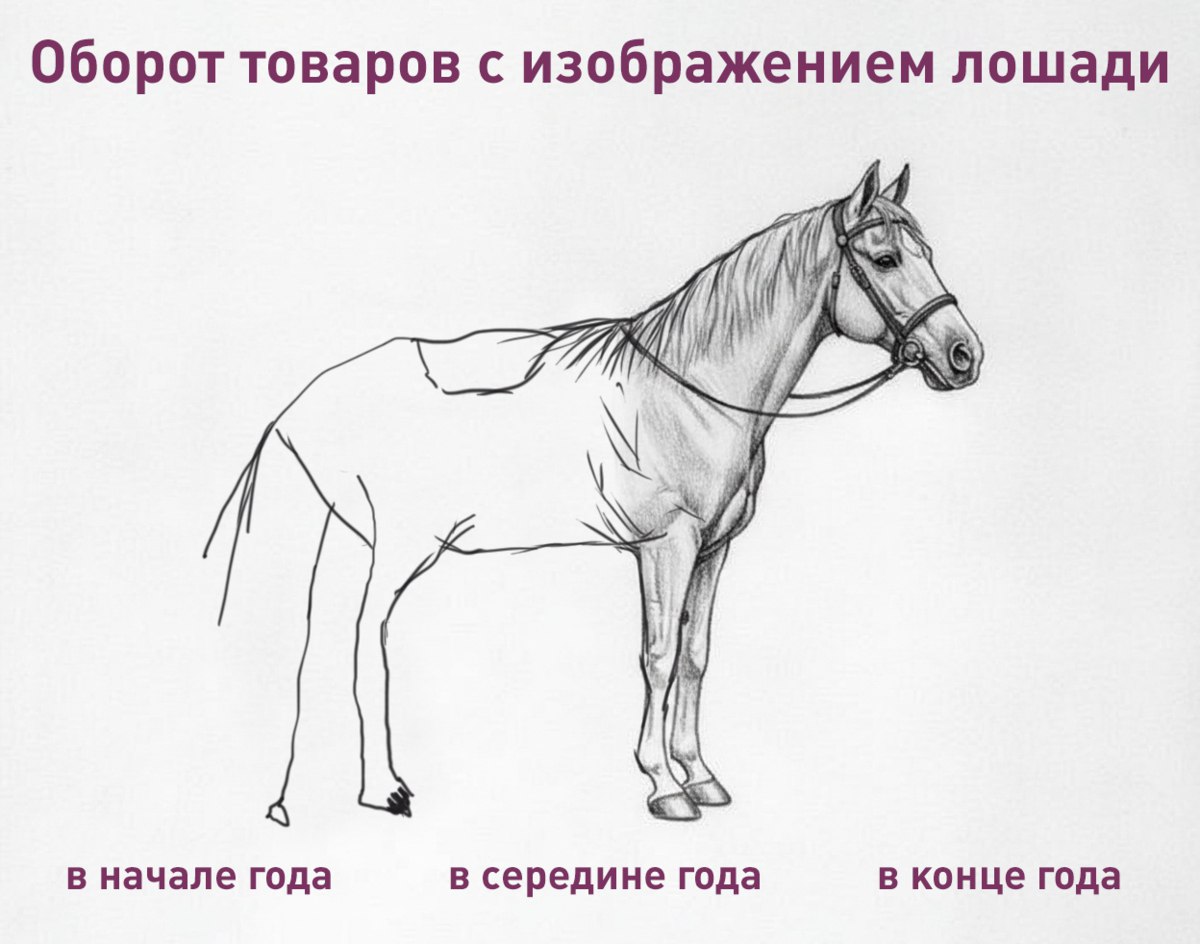 В октябре начале декабря продажи товаров с лошадиной символикой выросли на 300 относительно этого же времени в 2024 м данные РВБ Объединенной компании Wildberries Russ Сильнее всего выросли продажи ювелирных украшений с лошадьми 1300 товаров для рукоделия 1000 товаров для праздника с лошадиной тематикой 780 и кружек с изображениями лошадей 674 А что ещё случилось