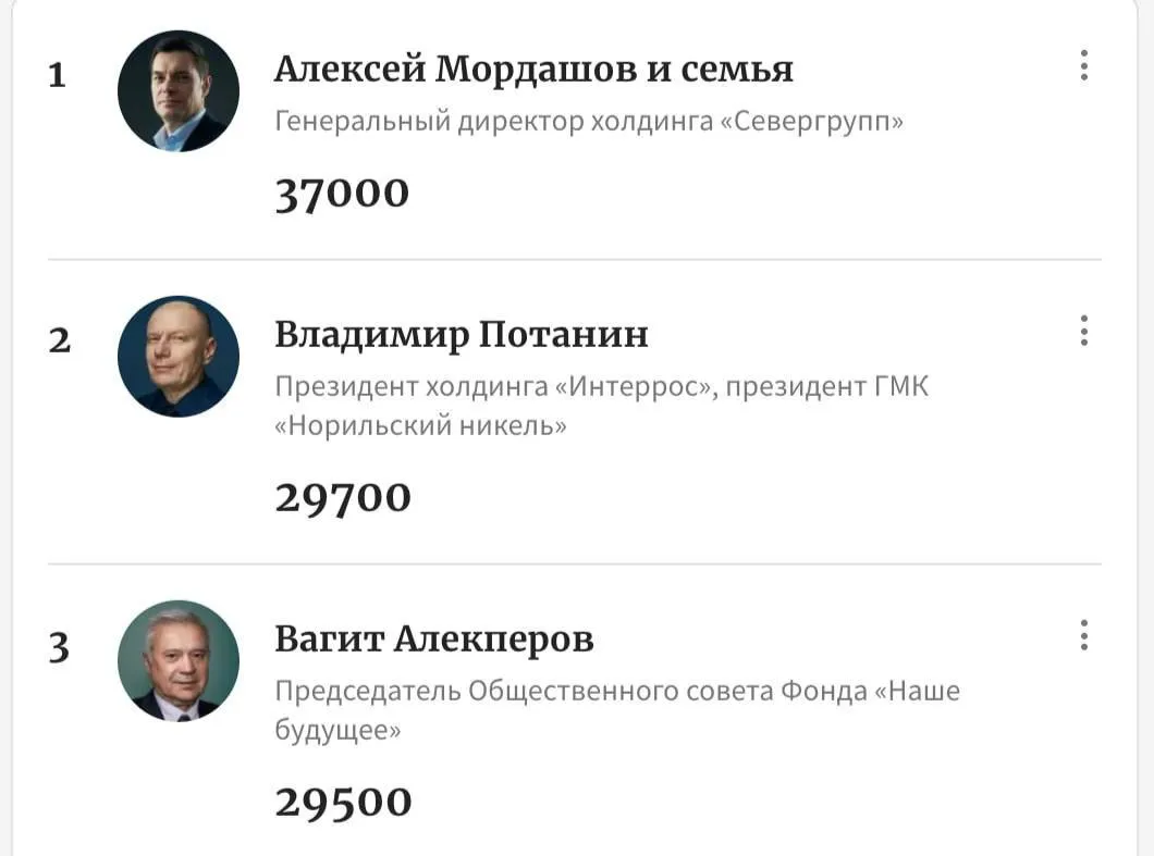 Рекорд по числу российских долларовых миллиардеров В стране установлен новый максимум если ранее число миллиардеров составляло 123 человека то теперь их стало уже 155 Совокупная финансовая мощь этих предпринимателей достигла беспрецедентной суммы 696 5 млрд investing investing