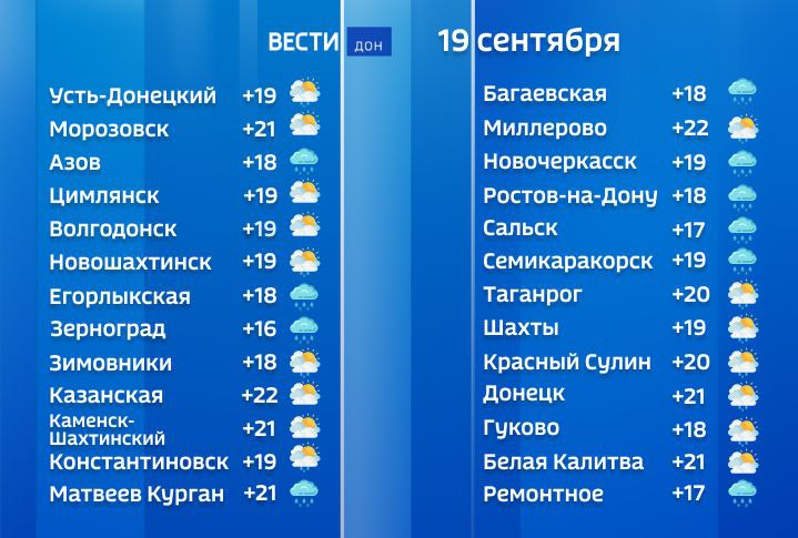 Сегодня в Ростовской области ожидается пасмурная погода и дождь По прогнозам донских синоптиков скорость ветра может достигать 20 25 м с Вести Дон Telegram MAX