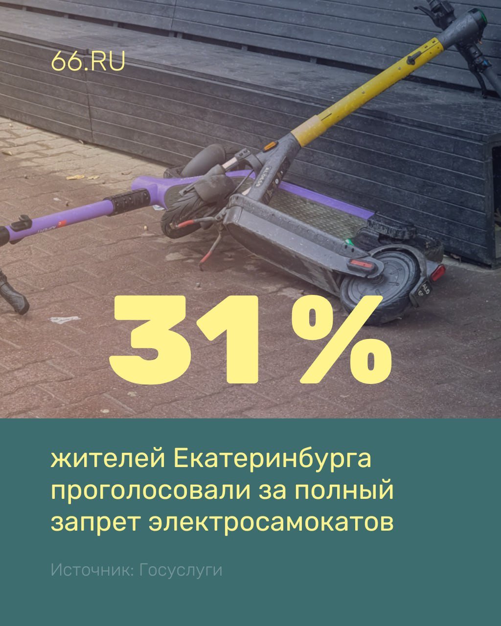 ‍  Полную отмену электросамокатов поддержали жители Екатеринбурга  Опрос о дополнительных ограничениях для средств индивидуальной мобильности шел неделю. Свое мнение высказали 10 284 горожан.  В мэрии пока не уточнили, как поступят с результатами голосования. Сейчас депутаты готовятся ввести регистрацию через «Госуслуги» и штрафовать тех, кто оставил транспорт не на специальной парковке.    Новости из Екатеринбурга