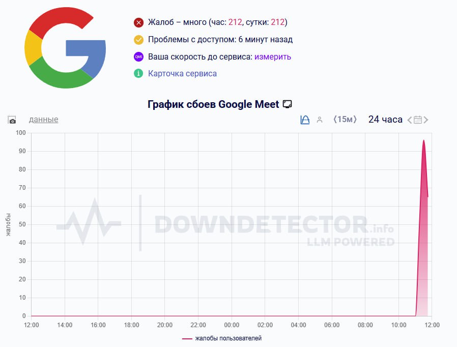 Пользователи жалуются на сбои в работе сервиса для звонков и видеовстреч Google Meet Он стал популярным после того как ограничили звонки в Telegram и WhatsApp чтобы защитить россиян от мошенников Подписывайтесь на ПРАЙМ