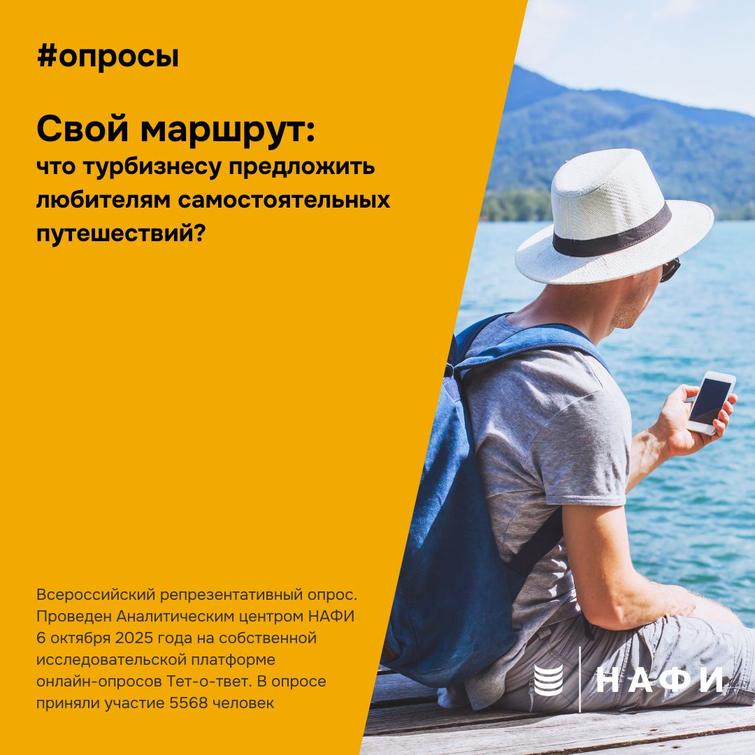 За год увеличилась доля россиян которые пользовались мобильными приложениями авиакомпаний и другими туристическими приложениями на 12 п п с 32 в 2024 году до 44 в 2025 году Эти данные подтверждают выводы НАФИ о том что самостоятельный туризм в последние годы превратился в устойчивый тренд за пять лет выросла доля тех кто имеет опыт самостоятельной организации путешествий на 11 п п с 37 до 48 сократилась доля приверженцев покупки пакетных туров на 5 п п с 14 до 9 Чаще самостоятельные путешественники встречаются среди женщин россиян старше 35 лет жителей сельской местности неработающих и обладающих средним и низким уровнем дохода Что турбизнесу взять на заметку Развивать в приложениях функционал для самостоятельных туристов сборные туры онлайн гиды возможность добавить услуги по желанию Настроить коммуникацию с такими путешественниками акцент на доступности предложений простоте интерфейса и вариантах недорогого внутреннего туризма Переосмыслить пакетные туры Запрос на готовые решения сохраняется особенно среди россиян с высоким доходом Стоит разрабатывать такие предложения с учетом потребностей целевой аудитории опросы туризм