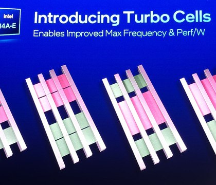 Intel раскрыла детали техпроцесса 14A  На мероприятии Foundry Direct 2025 корпорация Intel раскрыла характеристики будущего техпроцесса 14A, запуск которого запланирован на 2027 год. Он должен обеспечить рост энергоэффективности на 35 % или прирост производительности на ватт до 20 % по сравнению с 18A.  Читать далее