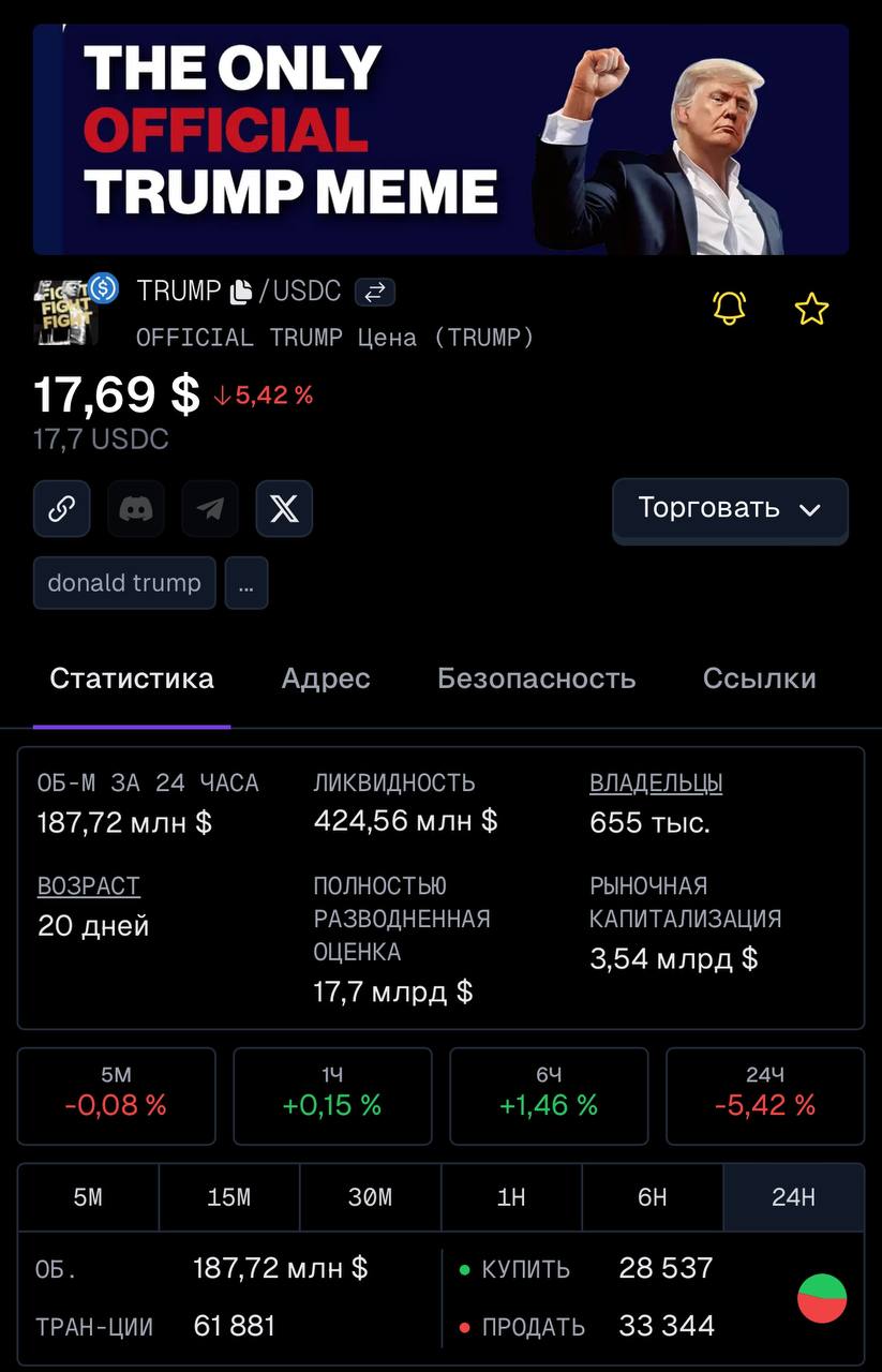 Крипта Дональда Трампа и Мелании - все.  Обе монеты выпали из топ-50 самых торгуемых на биржах и обвалились до минимумов с первых часов торгов. Эксперты отмечают что проблема в раскрутке - как президент, Трамп не имеет права продвигать монету иначе демократы мгновенно сошьют ему дело об обогащении. А на самоподдуве крипта Трампа не тянет.