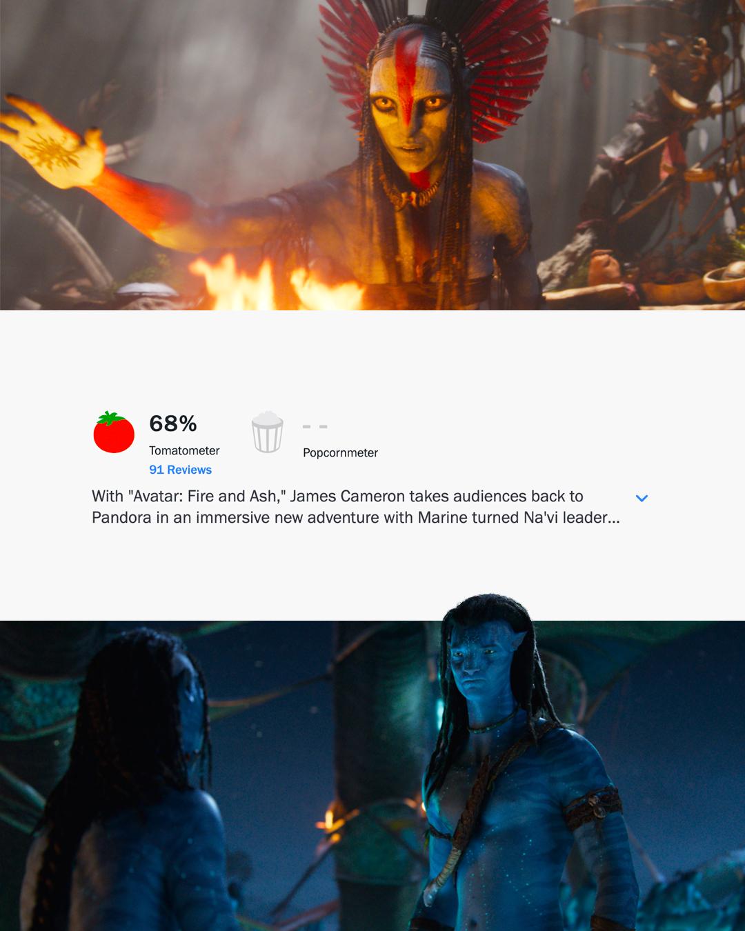 Аватар Пламя и пепел стал самым низкооценённым фильмом в трилогии Джеймса Кэмерона На Rotten Tomatoes он набрал 68 что немного ниже чем у второго фильма 76 и заметно меньше чем у оригинала с его 81 свежести Главные претензии критиков касаются новых персонажей им не хватает глубины а сюжет третьего Аватара слишком напоминает первые два фильма страдая от повторов Среди плюсов выделяют зрелищность и визуальную красоту блокбастера который точно соберёт большую кассу Технологического прорыва как между первым и вторым фильмом нет но Пламя и пепел всё равно впечатляет эффектной картинкой Премьера 19 декабря а в российском прокате ждём его в середине января