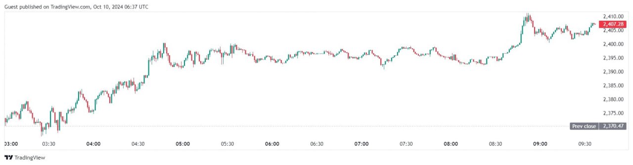 Эксперт заявил об отправке 7000 ETH из активов PlusToken на криптобиржи  -- Аналитик OXT Research заявил о движении Ethereum, конфискованного по делу PlusToken. -- По данным эксперта, на три криптобиржи перевели в общей сложности 7000 ETH. -- Он считает, что в дальнейшнем будет продан весь оставшийся объем криптоактивов — 542 000 ETH.  За сутки, 9-10 октября 2024 года, с кошельков, на которых хранятся конфискованные криптоактивы по делу пирамиды PlusToken, перевели 7000 ETH на различные биржи. Об этом заявил аналитик OXT Research под псевдонимом ErgoBTC.  Что это за проект?  Эта пирамида возникла в начале 2018 года. Проект продвигался преимущественно в Азии. Его суть заключалась в том, что пользователи обменивали фиат на различные криптоактивы, которые затем конвертировались в токены PLUS.  Предполагалось, что участники будут получать вознаграждение за дополнительные инвестиции и рефералов. К 2019 году проект аккумулировал около 200 000 BTC, и от 789 000 ETH до 830 000 ETH, согласно разным источникам.  Проект был закрыт китайскими властями, а его активы — конфискованы. Это делает правительство КНР одним из крупнейших биткоин-ходлеров несмотря на полный запрет криптоактивов.  Движение активов  По данным ErgoBTC, кошельки, на которых хранятся конфискованные средства, проснулись в начале августа 2024 года. До этого они находились в спячке на протяжении трех лет.  9-10 октября с них отправили 7000 ETH из оставшихся 542 000 ETH. Эксперт считает это подготовкой к продаже остальных монет.  Вывод на рынок такого объема криптоактивов может напрямую повлиять на курс. Так, в частности, биткоин отметился просадкой, когда власти Германии активно реализовали арестованные средства летом 2024 года.