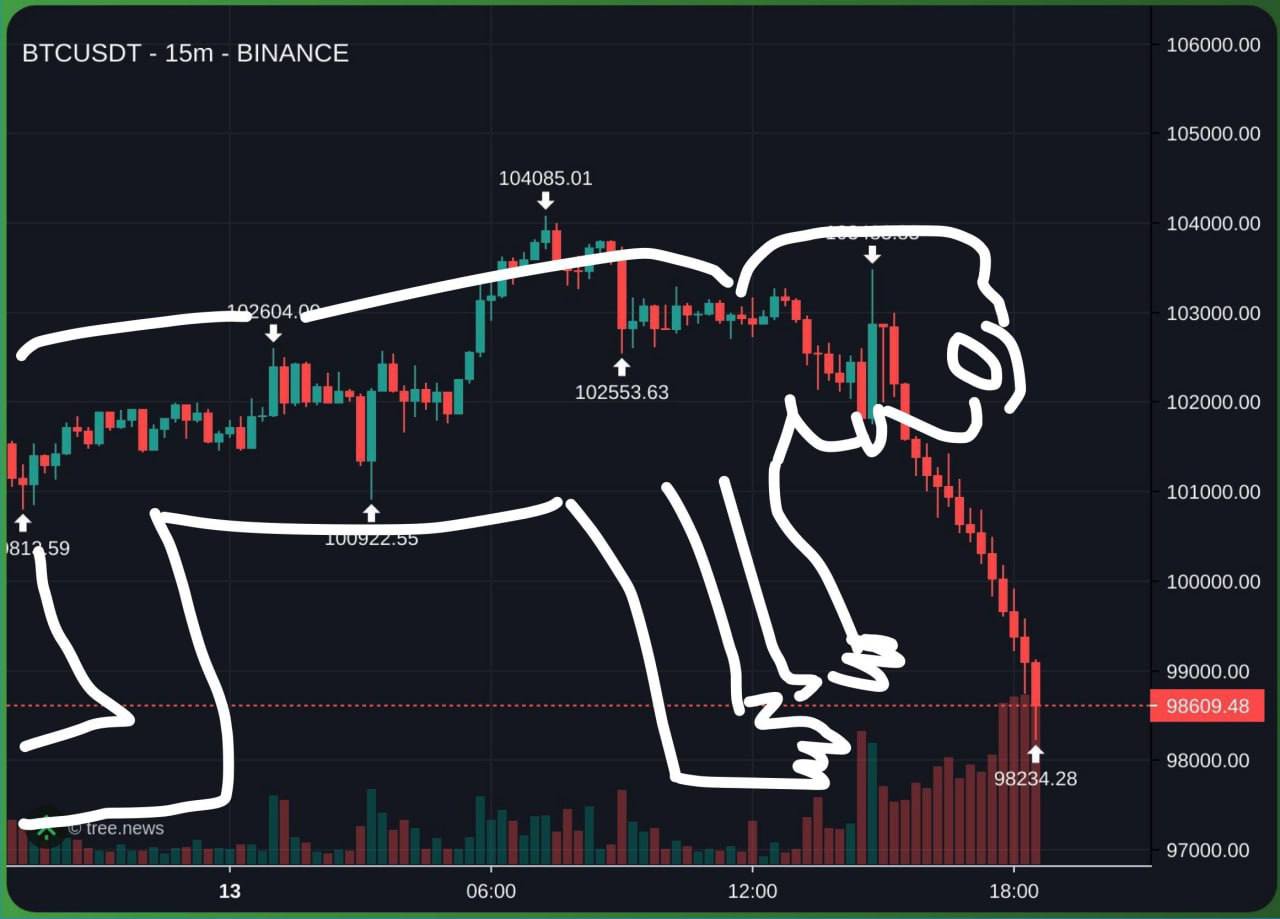 Кажется график падения Биткоина хочет нам что то сказать exploitex