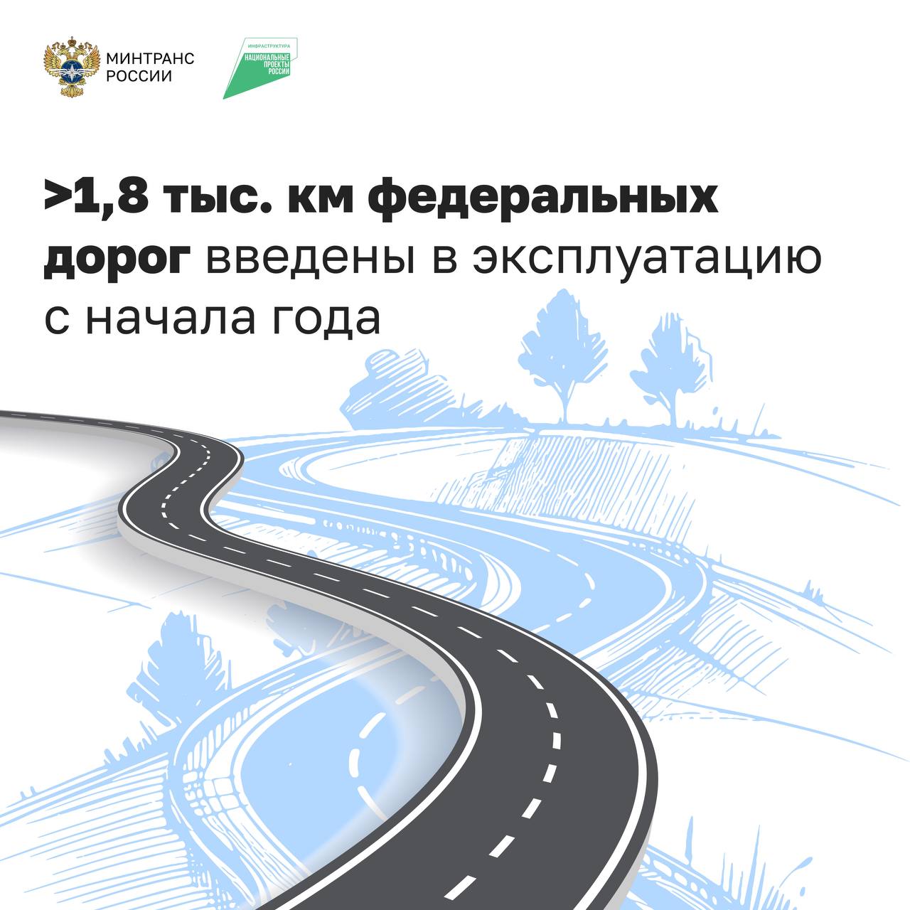 По нацпроекту Инфраструктура для жизни в регионах обновляют федеральные автодороги Уже введены в эксплуатацию более 1 8 тысяч км Всего в этом году в эксплуатацию планируется ввести более 5 4 тысяч км трасс Большая команда специалистов создает современную и надежную инфраструктуру которая связывает регионы и обеспечивает комфорт и безопасность передвижения на долгие годы вперед В Челябинской области после реконструкции ввели в эксплуатацию 14 км трассы М 5 Урал Участок расширили до четырех полос после чего пропускная способность трассы на загруженном направлении увеличится с 11 до 30 тыс автомобилей в сутки В Новосибирской области благодаря нацпроекту идет строительство Восточного обхода Новосибирска Он коренным образом изменит ситуацию с транспортной нагрузкой на подъезде к городу где сейчас фиксируется до 70 тыс автомобилей в сутки В Мурманской области продолжается строительство двухуровневой транспортной развязки на 20 м км подъезда к Североморску в составе трассы Р 21 Кола на обходе Мурманска Строительная готовность объекта составляет 80 ИДЖ Подписаться на Минтранс Написать нам