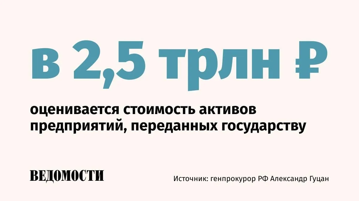 В российскую казну переданы активы на общую сумму 2 5 трлн рублей В их числе 32 стратегических предприятия из нефтегазовой портовой и транспортной сферы Об этом сообщил генпрокурор РФ Александр Гуцан выступая с докладом в Совете Федерации Их иностранные владельцы действовали в ущерб интересам России выводили дивиденды за рубеж уклонялись от уплаты налогов увеличивали кредиторскую задолженность Более того за счет полученной прибыли спонсировали ВСУ и иную антироссийскую деятельность заявил Гуцан По словам генпрокурора одна из главных задач прокуратуры укреплять экономическую базу страны Max Telegram Рассылка Приложение для iOS Android