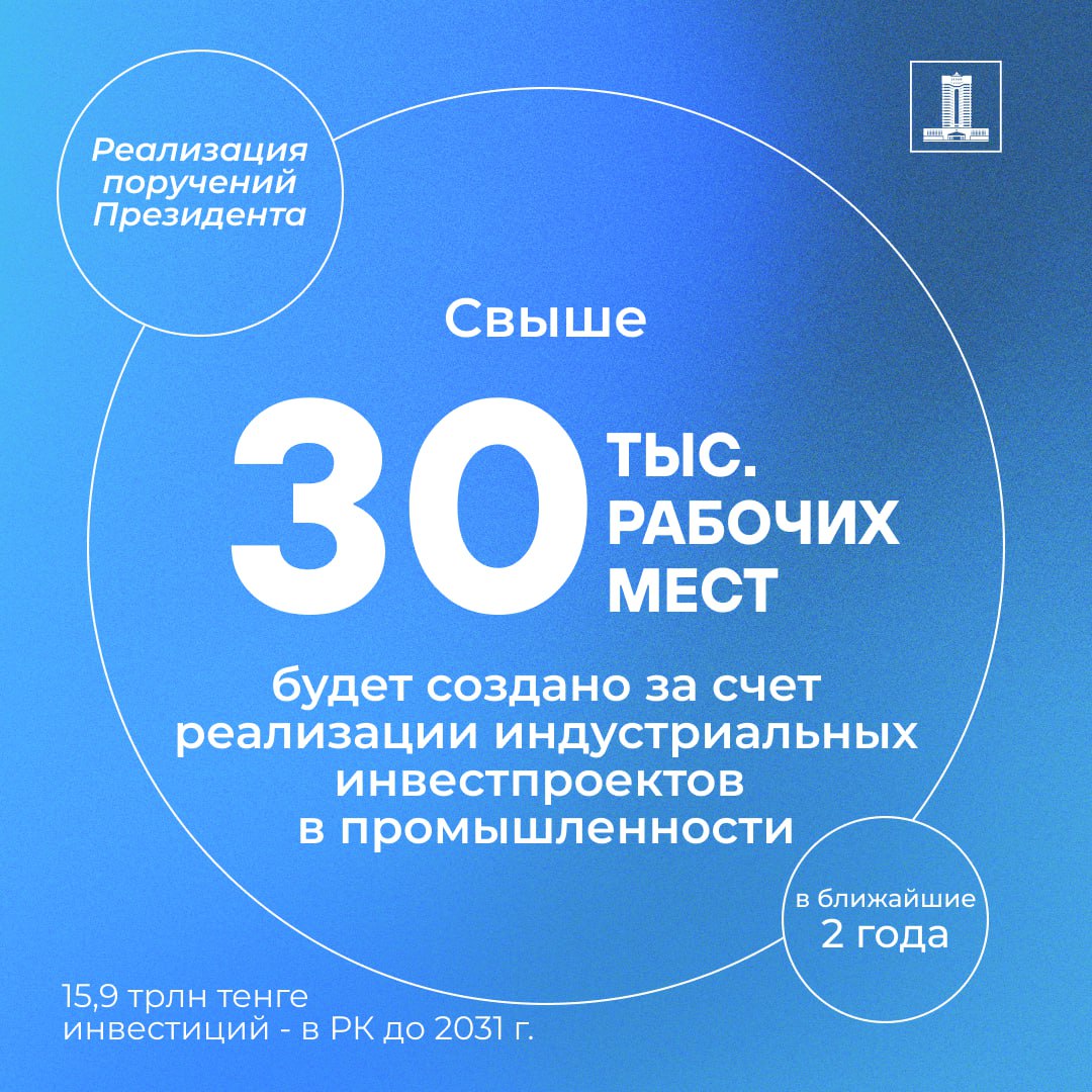 Свыше 30 тыс рабочих мест будет создано за счет реализации индустриальных инвестпроектов в промышленности В рамках реализации поручений Главы государства одной из основных задач Правительства является диверсификация экономики и развитие переработки Главной целью является уход от ориентации только на сырьевой экспорт и создание новых производств обеспечивающих добавленную стоимость стабильные рабочие места и устойчивый экспортный потенциал На текущий момент сформирован портфель крупных индустриальных проектов на сумму около 10 2 трлн тенге с созданием более 20 тыс рабочих мест Проекты направлены на снижение зависимости от сырьевых колебаний и развитие реального промышленного производства Среди них ТОО ЕвроХим Каратау производство серной кислоты минеральных удобрений и индустриальных продуктов в Жамбылской области Инвестиции 536 млрд тенге 1 2 тыс рабочих мест Планируемый выпуск 800 тыс тонн продукции в год Запуск в следующем году ТОО Химический комплекс Састобе в Туркестанской области выпуск каустической соды ПВХ и сопутствующих материалов Инвестиции 153 9 млрд тенге 940 рабочих мест Объем выпуска 100 тыс тонн каустической соды 120 тыс тонн ПВХ 200 тыс тонн карбида кальция и 400 тыс тонн извести в год Запуск в 2027 году ЧК Qazaq Kalium Ltd обогатительно производственный комплекс по калийным солям на месторождении Сатимола в ЗКО Инвестиции 1 2 трлн тенге 4 000 рабочих мест Планируемый объем 1 5 млн тонн калийных удобрений в год Запуск в 2027 году ТОО Taiqonyr Qyshqyl Zauyty сернокислотный завод в Туркестанской области Инвестиции 113 5 млрд тенге 274 рабочих места Выпуск 800 тыс тонн серной кислоты в год Запуск в 2027 году Расширение производства на АО Qarmet с запуском новых видов стальной продукции в Карагандинской области Инвестиции 1 6 трлн тенге 1 9 тыс рабочих мест План не менее 5 млн тонн стали в год Срок ввода 2028 год АО ССГПО завод по производству горячебрикетированного железа в Костанайской области I этап Инвестиции 920 млрд тенге 1 тыс рабочих мест Объем производства 2 млн тонн в год Запуск в 2028 году Также в рамках поручений Главы государства по формированию нового инвестиционного цикла с упором не на сырьевой сектор а на проекты которые дают добавленную стоимость и стабильные рабочие места Правительством усилена работа по привлечению иностранных инвесторов именно в переработку металлургию химию и производство материалов Сформирован портфель из 20 крупных проектов с иностранным участием на сумму около 5 7 трлн тенге которые создадут более 11 тыс рабочих мест Наибольшая концентрация таких проектов в Жамбылской области пять проектов и Павлодарской области четыре проекта По объему инвестиций лидируют Жамбылская область 1 47 трлн тенге Павлодарская 1 02 трлн тенге а также Костанайская область с крупным проектом на 920 млрд тенге В разрезе отраслей объемы инвестиций складываются следующим образом цветная металлургия 1 95 трлн тенге 3 проекта черная металлургия 1 76 трлн тенге 6 проектов химическая промышленность 1 71 трлн тенге 6 проектов также реализуются проекты в производстве стройматериалов деревообработке и машиностроении