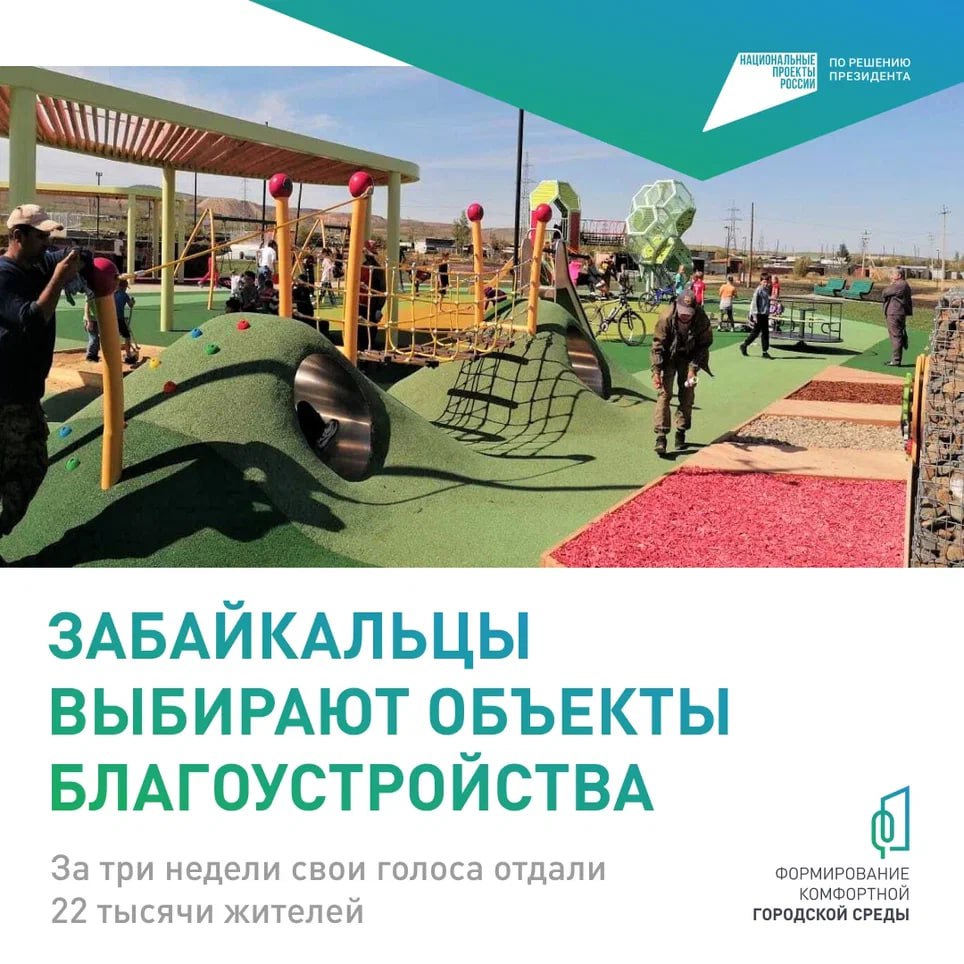 В Забайкалье продолжается Всероссийское голосование за объекты благоустройства в рамках федерального проекта «Формирование комфортной городской среды» нацпроекта «Инфраструктура для жизни» На сегодняшний день в нем приняло участие более 22 тысяч жителей Забайкалья. Самые активные живут в ЗАТО Горном. Большая часть проголосовавших хочет, чтобы в населенном пункте была обновлена территория возле бассейна «Нептун». Общественное пространство между домами 173 и 176 значительно отстает. В Шилке на голосование представлено четыре территории. Пока лидирует общественное пространство на пересечении улиц Русская и Балябина. Замыкает тройку – Тунгокоченский округ. Основная часть жителей, желает видеть обновленным сквер «Центральный» по улице Октябрьской. Догоняют лидеров по участию в голосовании жители Красного Чикоя и Приаргунского округа. Принять участие в голосовании можно до 12 июня на портале zagorodsreda.gosuslugi.ru, в мобильном приложении «Госуслуги. Решаем вместе». Кроме того, проголосовать помогают волонтеры. Подписывайтесь: