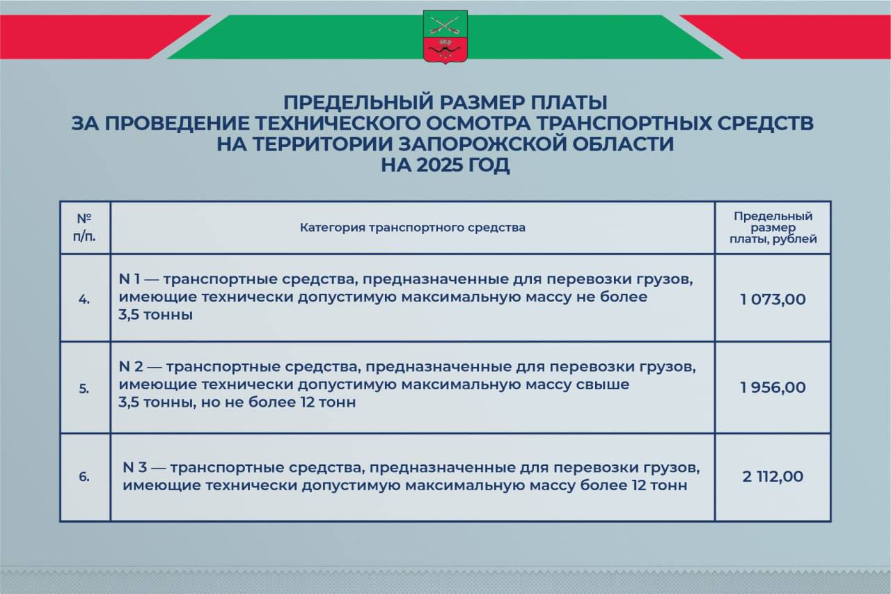 Размер оплаты за техосмотр автомобилей установлен в Запорожской области. В Запорожской области впервые установили предельный размер платы за проведение техосмотра транспортных средств, сообщила и. о. председателя комитета тарифного регулирования региона Елизавета Челакова. Сейчас в Запорожской области владелец машины может пройти техосмотр добровольно, либо в случае необходимости при переоформлении автомобиля. Но до этого в регионе плата за проведение технического осмотра транспортных средств не устанавливалась. С 1 января 2026 года прохождение процедуры техосмотра в Запорожской области станет обязательным для отдельных категорий владельцев транспортных средств, определенных в соответствии с законодательством РФ. ЗАПОРОЖСКИЙ ТЕЛЕГРАФ