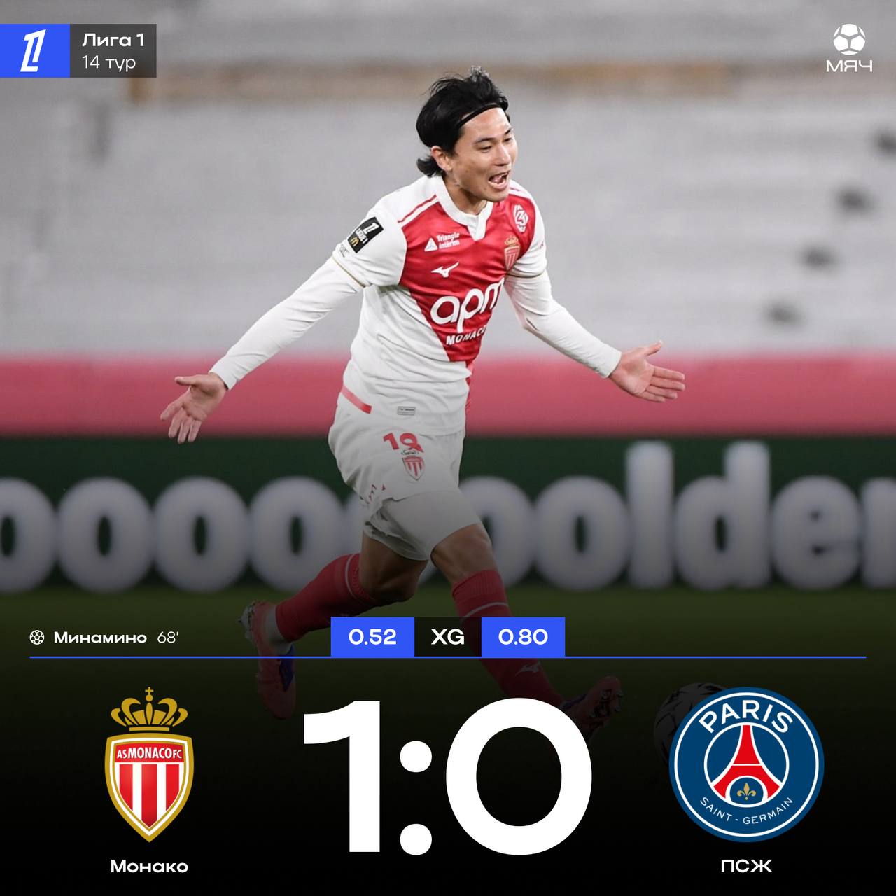 Монако остановил ПСЖ Единственный мяч в игре забил Минамино с передачи Головина Для команды Энрике это первое поражение в чемпионате за 2 месяца Если Ланс и Марсель победят в своих матчах ПСЖ упадет на 3 ю строчку уже в этом туре myachPRO