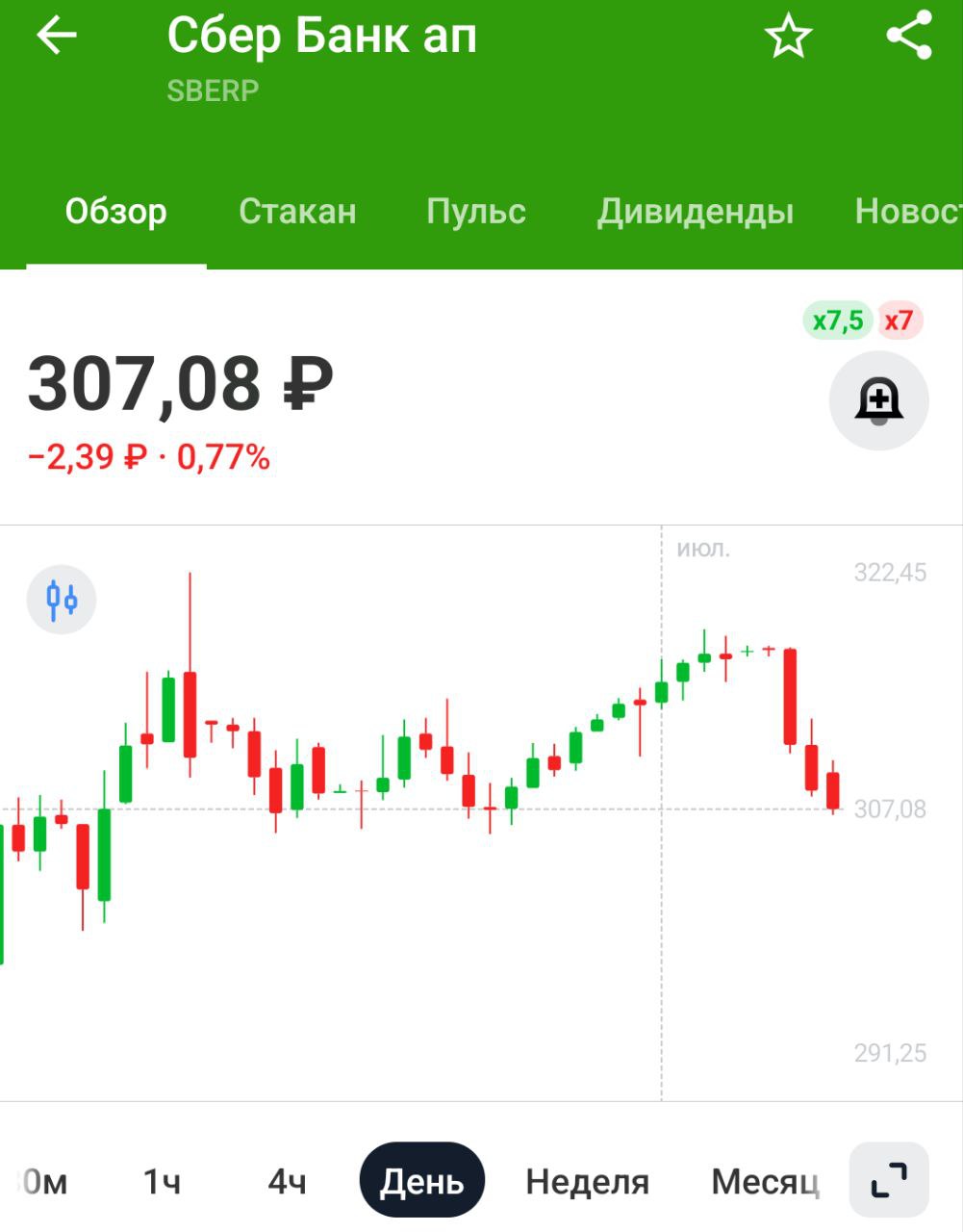 Сбербанк: отчетность за 1 полугодие 2025: Сбер в I полугодии получил 826,6 млрд руб. чистой прибыли по РСБУ против 768,7 млрд руб. годом ранее Сбер в июне получил 143,7 млрд руб. чистой прибыли по РСБУ против 140,3 млрд руб. годом ранее Сбербанк продолжает ставить рекорды по прибыли и оставаться одной из лучших компаний нашего рынка