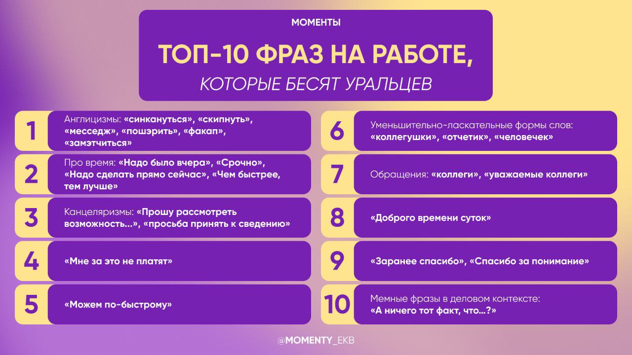 Скипнем формальности и сразу донесем до вас месседж выяснили какие фразы чаще всего раздражают уральцев на работе По данным аналитиков Контур Толк треть сотрудников злятся на неформальный стиль диалога и почти столько же на неподходящее время для сообщений или их бессмысленность В деловом общении жители Екатеринбурга в первую очередь не хотели бы слышать новые англицизмы 29 Так что факап замэтчится пошерить и другие похожие слова лучше оставить для неформальных бесед Также в список раздражающих фраз вошли канцеляризмы 25 напоминания о дедлайнах 26 обращение коллеги 15 и мемы 9 Последние кажутся уральцам неуместными в рабочих диалогах Подписаться Обсудить