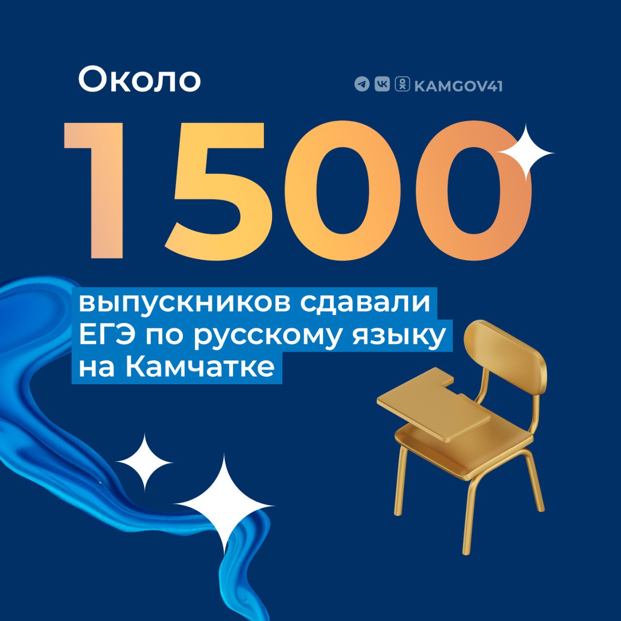 Сегодня, 30 мая, камчатские школьники сдавали ЕГЭ по русскому языку  Экзамен состоял из двух частей – тестовой и сочинению по предложенному тексту.   Напомним, для тех выпускников, кто не сдал ЕГЭ в основные сроки по болезни или другой уважительной причине, а также в случае совпадения даты проведения экзаменов по выбору, предусмотрены резервные дни – с 16 по 20 и 23 июня.  #камчатка #камчатскийкрай #выпускники #экзамены #ЕГЭ #русскийязык