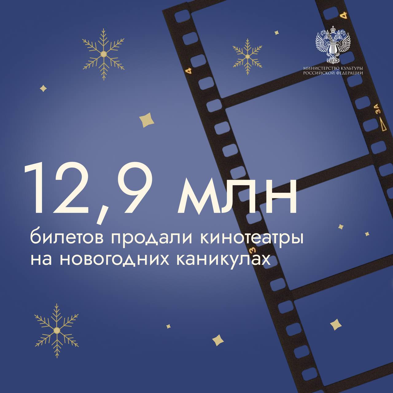 В праздники на сеансы фильмов было продано 12,9 млн билетов  Всего на новогодних каникулах состоялось 268 тыс. кинопоказов. Посещаемость кинотеатров на 97% обеспечили отечественные картины. Настоящим новогодним подарком для семей по всей стране стали премьеры сказок «Волшебник Изумрудного города» и «Финист. Первый богатырь».  Сборы обеих картин уже преодолели отметку в 2 млрд рублей. «Волшебник Изумрудного города» собрал 2,6 млрд рублей, «Финист. Первый богатырь» - 2 млрд рублей. Еще одним фильмом-«миллиардником» на праздниках стала новогодняя комедия «Елки 11».