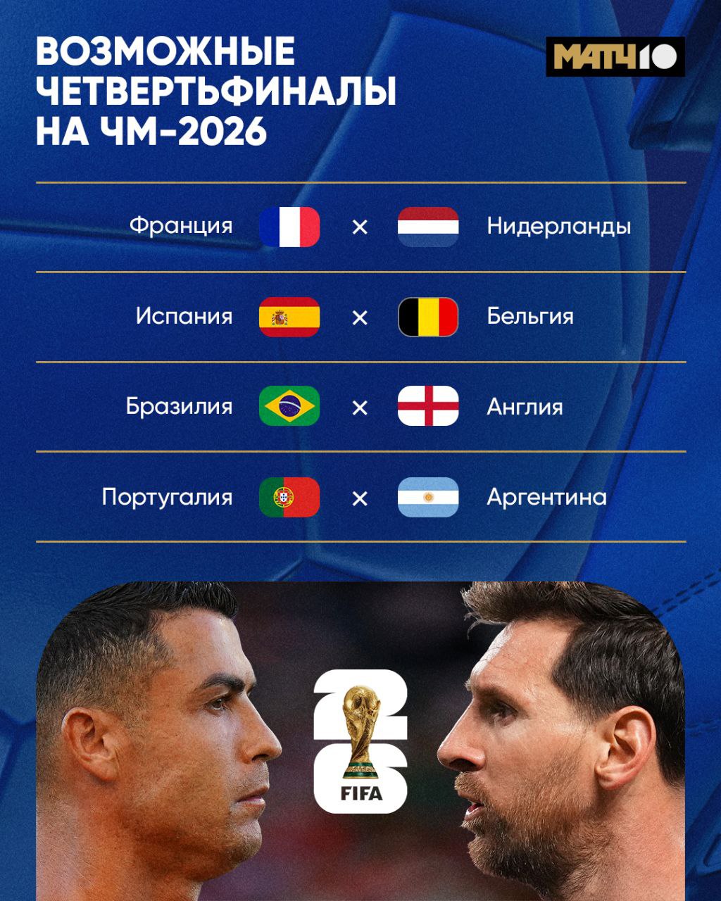 Роналду против Месси в четвертьфинале ЧМ Это не мечты а реальный расклад Давай представим Восемь команд на картинке выиграют свои группы А потом пройдут два этапа плей офф Если это случится будут вот такие пары И матч который дороже финала Тогда увидим его на Матч ТВ Match TV