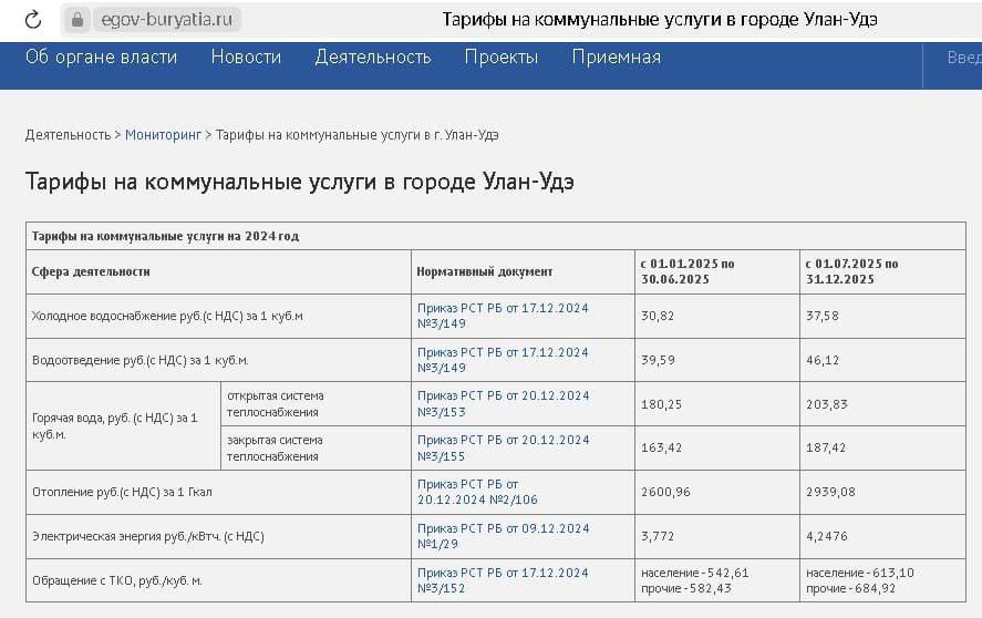 На 50 коп вырастет стоимость э/энергии в Улан-Удэ  Ранее мы сообщали о предстоящем повышении тарифов на коммунальные услуги с 1 июля 2025 года в Улан-Удэ. Теперь стали известны точные цифры: в частности, электроэнергия подорожает на 50 копеек.  Отопление подорожает на 338 рублей 12 копеек за 1 Гкал  Холодное водоснабжение за один кубический метр увеличится на 6 рублей 76 копеек;  Горячее – на 23 рубля 58 копеек по открытой системе теплоснабжения и на 24 рубля – по закрытой.  Вооотведение за один кубометр вырастет на 6 рублей 53 копейки, а отопления за 1 Гкал – на 338 рублей 12 копеек.  За вывоз мусора придется платить больше на 70 рублей 49 копеек за кубометр   Источник: Газета РБ    Связаться с нами можно через ссылку вверху экрана «Написать нам»