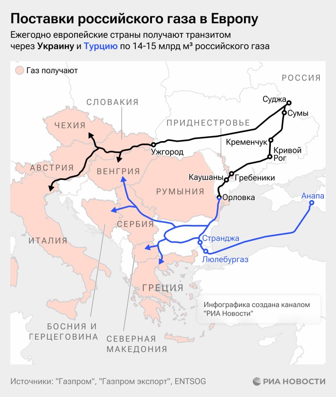 Киев без транзита газа из России потеряет основные транзитные доходы – более $100 млн в месяц, сказал РИА Новости директор по исследованиям Института энергетики и финансов Алексей Белогорьев.   Среди других последствий остановки транзита – рост издержек на транспортировку газа для потребителей. Еще Киеву придется оптимизировать простаивающие газотранспортные мощности – эта работа так и не была проведена в предыдущие годы.   Наконец, Украине придется перестроить потоки газа на внутреннем рынке – с запада на восток – и решить проблемы с поддержанием давления в восточной и центральной частях газотранспортной системы.  Пятилетний договор о транзите российского газа в Европу по территории Украины истекает 31 декабря.