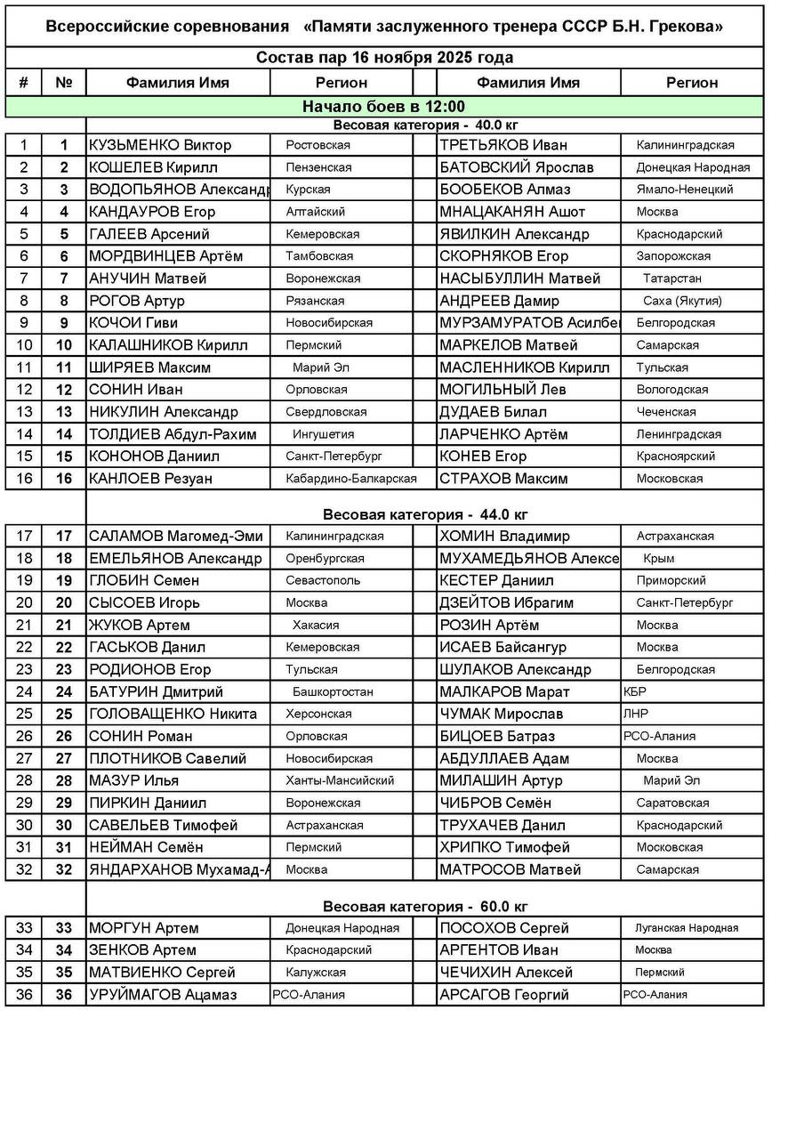 Состав пар на первый день Всероссийских соревнований по боксу памяти ЗТ СССР Б Н Грекова Сегодня выйдут на ринг Даниил Кононов до 40 кг 15 пара Ибрагим Дзейтов до 44 кг 20 пара