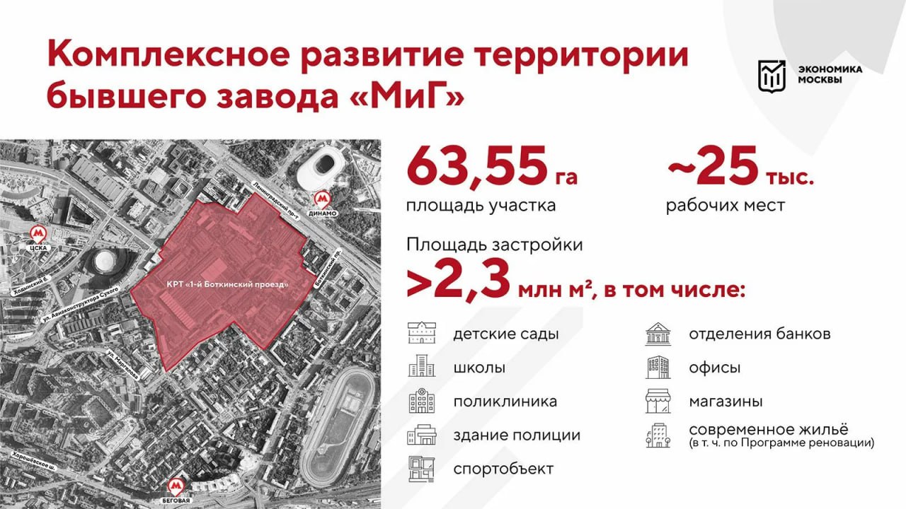 На месте завода МиГ в Москве отсобянят по КРТ  построят жилой квартал  Входящая в Capital Group структура возведет напротив метро "Динамо" 1,4 млн кв. м квартир, в т.ч для переселенцев по реновации. Еще порядка 1 млн кв. м придется на соцобъекты и инфраструктуру.  Заммэра Владимир Ефимов сообщил, что власти уже утвердили проект планировки территории. Локация расположена напротив метро "Динамо".    Учитывая, что девелоперам в обмен на согласие возвести долю реновационных квартир город увеличивает этажность проекта, то вполне ожидаемо на месте бывшего авиационного завода увидеть очередные небоскребы.   Источник