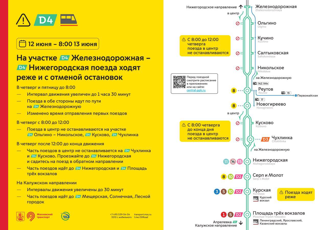 Интервалы движения поездов будут увеличены на МЦД-4 с 12 по 15 июня. Также временно отменят остановки на ряде станций: в утренние часы 12 июня часть поездов от станции Железнодорожная в центр не будет останавливаться на станциях Ольгино, Кучино, Салтыковская, Никольское, Кусково и Чухлинка. С 12:00 12 июня и до конца дня часть составов в сторону Москвы проедет мимо станций Кусково и Чухлинка.