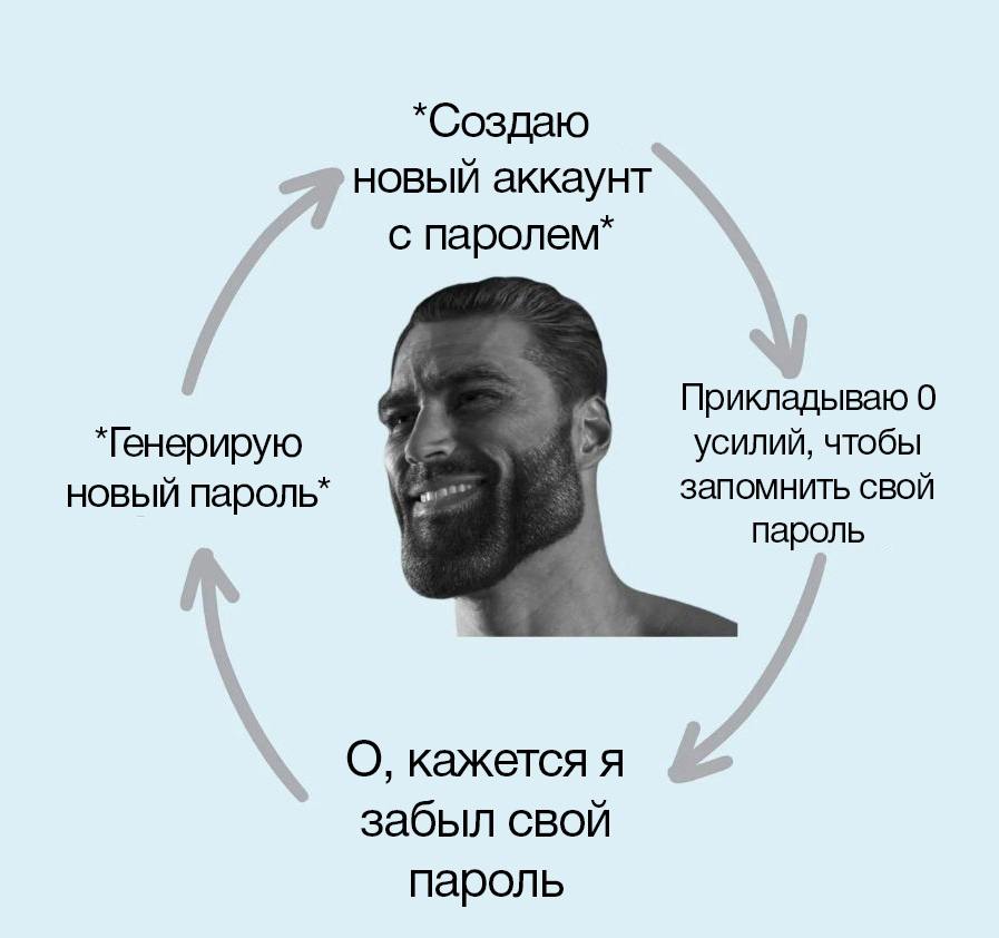 Исследователи назвали самые небезопасные кириллические пароли. Проверьте, нет ли вашего  Топ-10 самых популярных кириллических паролей за все время, согласно исследованию компании DLBI: йцукен, пароль, любовь, привет, наташа, максим, марина, люблю, андрей и кристина. В этом топе изменений нет.  В топ кириллических паролей за 2024 год вошли:  1  йцукен; 2  пароль; 3  рандеву; 4  привет; 5  123йцу;  6  Пароль;  7  марина;  8  1234йцук;  9  1й2ц3у4к;  10  12345йцуке.