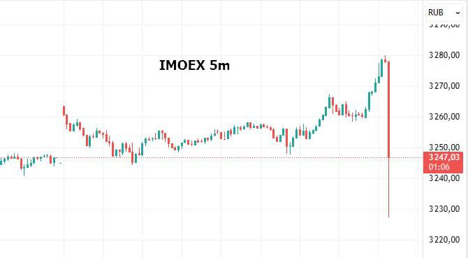 Индекс Мосбиржи пошел на дно, хотя результатов переговоров не было.