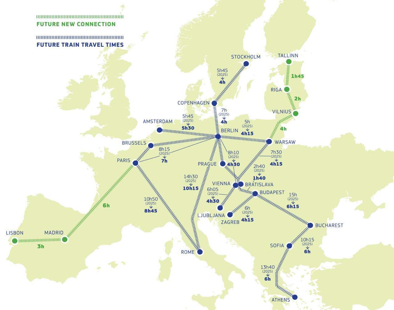 К 2030 году Европа запустит пять новых и обновлённых маршрутов высокоскоростных поездов Берлин Копенгаген можно будет проехать за 4 часа вместо 7 Париж Рим за 8 часов 45 минут вместо 10 50 Вена Любляна за 4 5 часа вместо шести Появятся и полностью новые линии Лиссабон Мадрид 5 часов к 2030 году и 3 часа к 2034 му Таллин Рига Вильнюс Варшава 7 часов 45 минут пути Все маршруты входят в общеевропейскую транспортную сеть TEN T и поддерживают курс ЕС на устойчивый транспорт tipical vizovik
