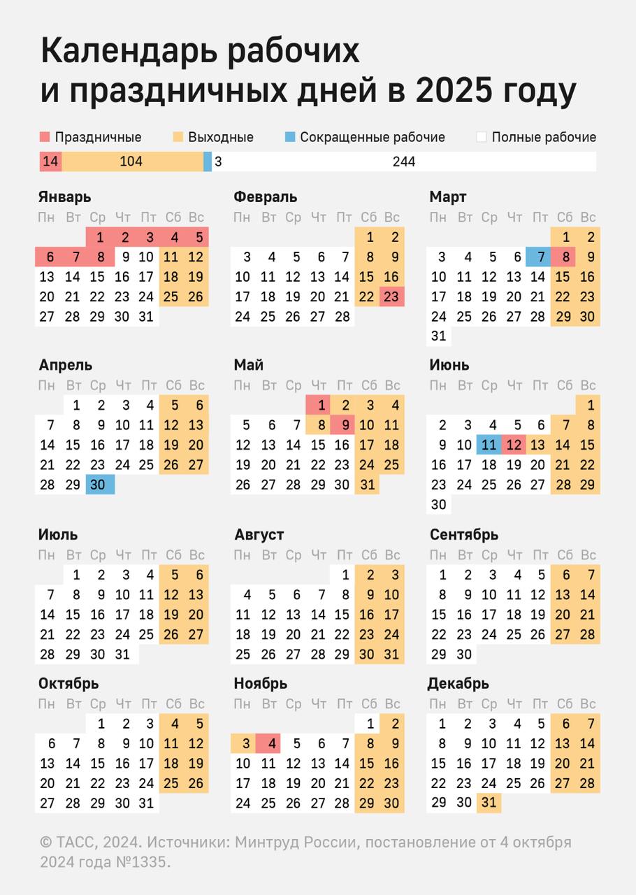 Трехдневная рабочая неделя ожидает россиян в начале ноября в связи с празднованием Дня народного единства