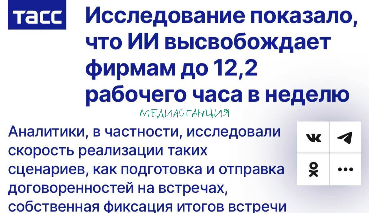 Интересная статистика. ИИ экономит время компаниям — аж до 12 часов в неделю. Больше всего нейросети помогают сотрудникам в организации и подведении итогов онлайн-встреч, поиске информации. Вместе с этим, искусственный интеллект сокращает время на управление потоком сообщений в мессенджере.   Эксперты также отметили и экономический эффект от такого помощника в работе: он составляет 25−31 тысяч рублей в месяц на каждого сотрудника и 50−153 тысяч рублей в месяц на каждого руководителя.