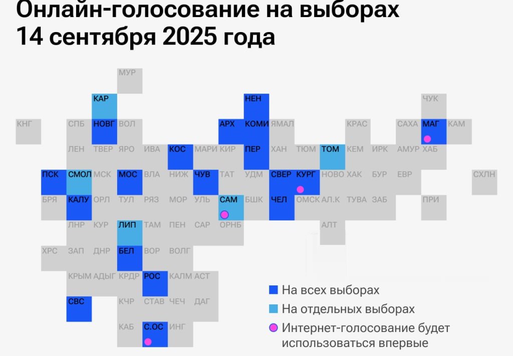 Абсолютное большинство регионов России будут голосовать в рамках ЕДГ-2025 в течение трех дней, и только в Татарстане – один день, сообщил зампред ЦИКа Николай Булаев. Дистанционно на сентябрьских выборах смогут проголосовать более 20 млн избирателей из 24 регионов.