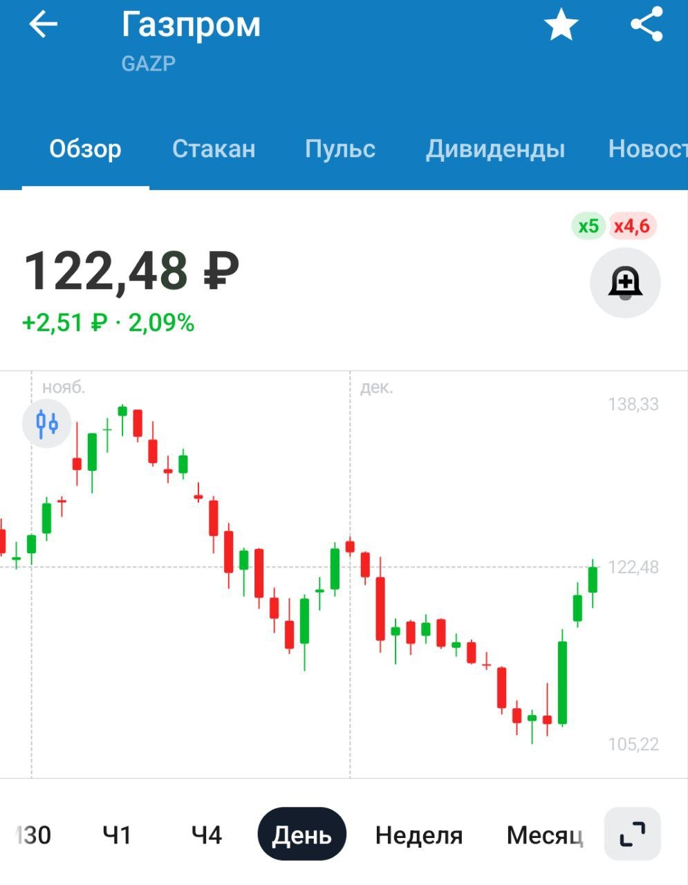 СД Газпрома утвердил инвестпрограмму на 2025г в размере 1,52 трлн руб    Инвестпрограмма не такая большая, как боялись