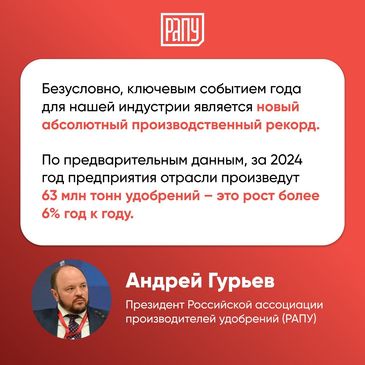 Комментарий Президента Российской ассоциации производителей удобрений Андрея Гурьева об итогах года  По производству удобрений Россия обошла США, Индию и Канаду и последние несколько лет уверенно удерживает 2-е место в мире после Китая. При этом Россия – на 1-м месте по поставкам минеральных удобрений на мировой рынок. Наша страна – единственная на планете, полностью обеспечивающая своих аграриев всеми основными видами минеральных удобрений и поставляющая их за рубеж.  О ситуации на внутреннем рынке. Интересы отечественных аграриев – наш неизменный стратегический приоритет. На внутренний рынок мы поставляем удобрений больше, чем в любую другую страну на планете.   Вопрос приоритетности перевозок по железной дороге. В период подготовки и проведения сезонных полевых работ в России приоритетность железнодорожных перевозок удобрений и сырья для их производства должна остаться на существующем высоком уровне.   О позициях на экспортных рынках. По итогам года мы смогли укрепить лидерство на мировом рынке, превысив рекордный уровень 2023 года  около 40 млн тонн . При этом около 75% всего экспорта нашей продукции приходится именно на дружественные страны  против 69% в 2019 году .   Об ориентирах развития отрасли. К 2030 году объем выпуска удобрений в России может увеличиться почти до 80 млн тонн при условии дальнейшего роста экспорта и развития внутреннего рынка.  Подробнее на сайте РАПУ  #РАПУ